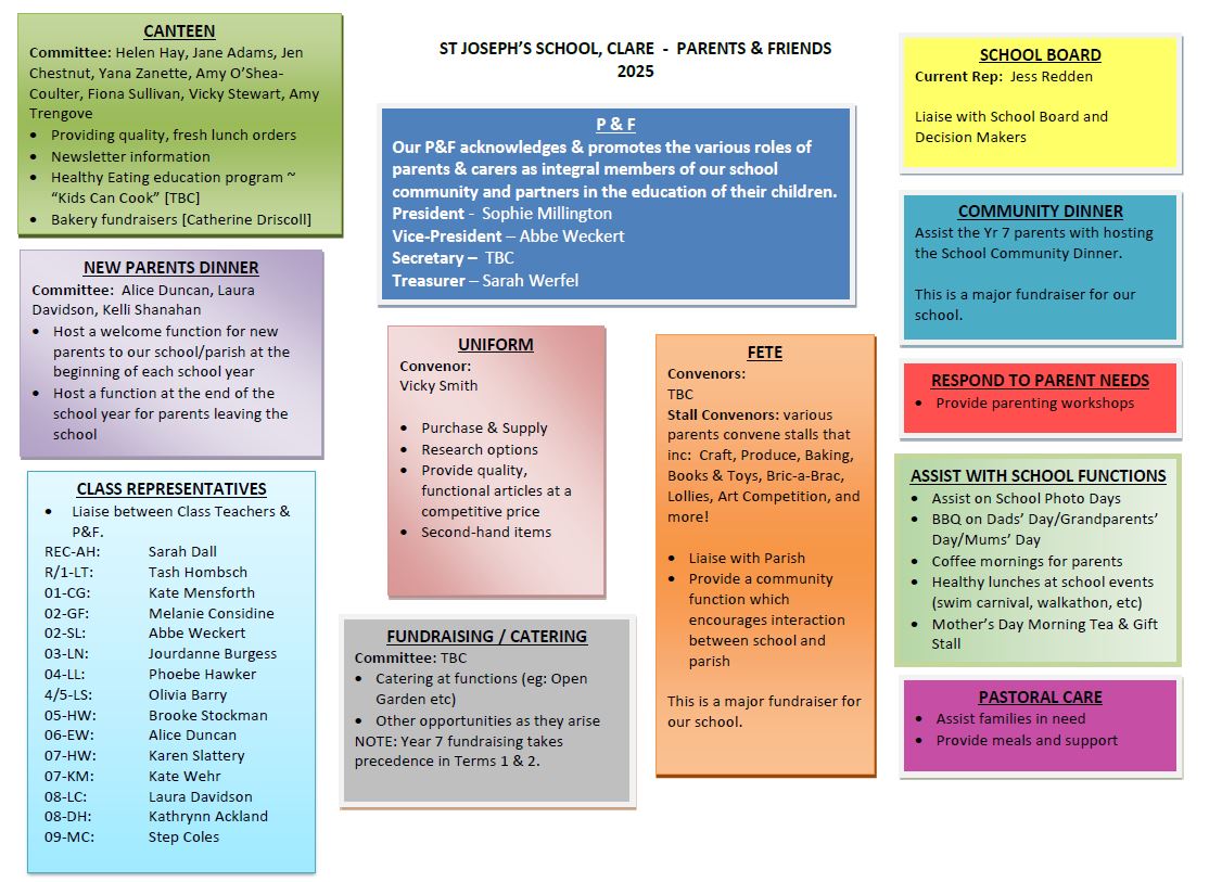 Parents and Friends Flowchart